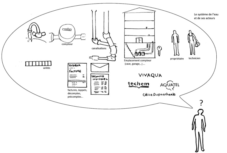Méthos - le système de l'eau un système complexe.jpg