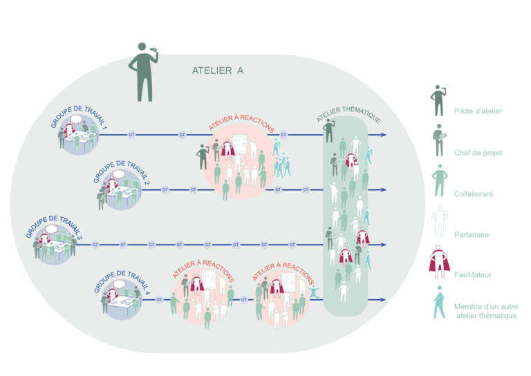 Méthos - Structure de l'Alliance-79.png